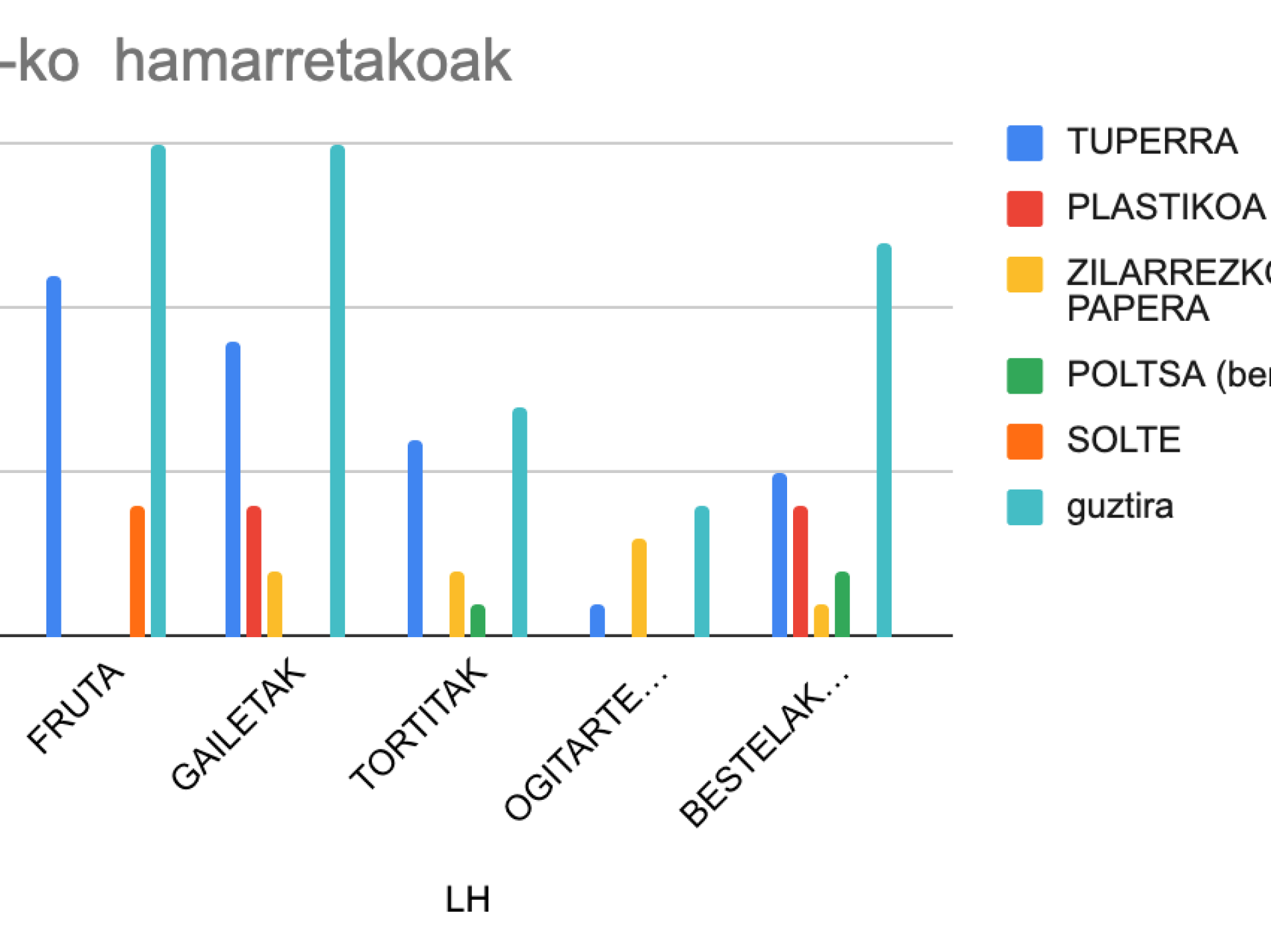 LH hamarretakoak